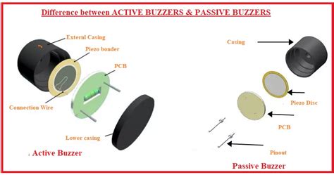 difference  active buzzers passive buzzers  engineering knowledge