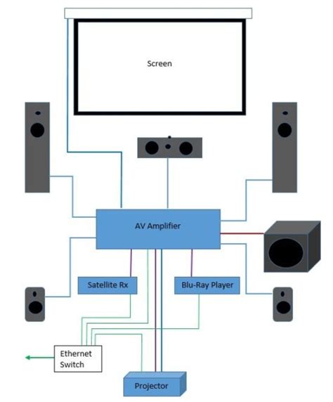 home theater hookup diagrams