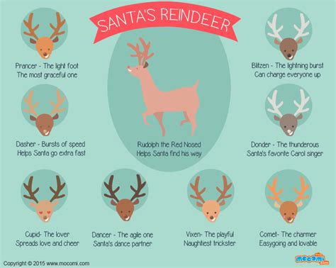 santas reindeer names rudolph