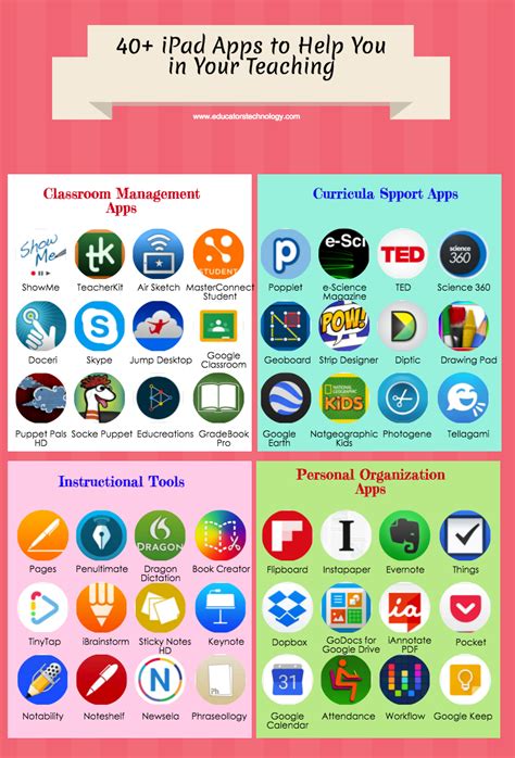 homepage educators technology education technology learning apps  teachers ipad apps