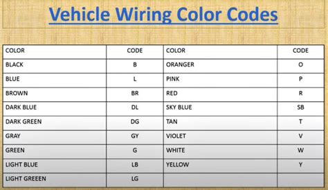 automotive wiring diagram color codes sample faceitsaloncom