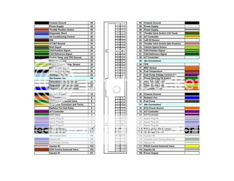 nissan wiring diagram color codes