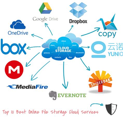 top     file storage websites cloud services