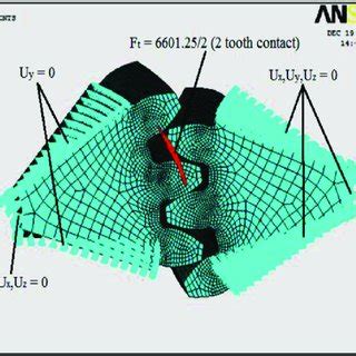 contact stress analysis  helical gear pairs including