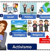 Image result for activismo. Size: 176 x 185. Source: economipedia.com