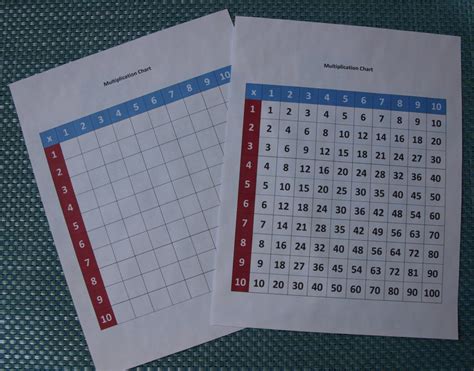multiplication charts freebie virtually montessori