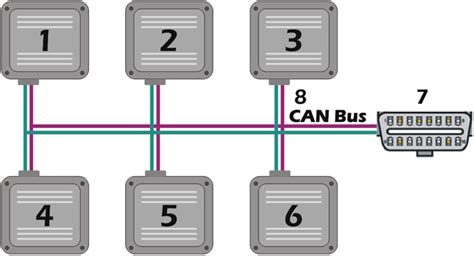 bus wiring diagram