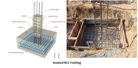 tips  checks  constructing rcc foundation properly happho
