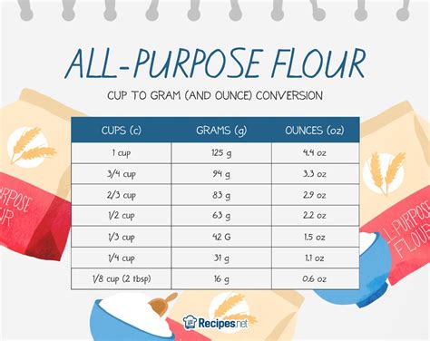 grams  cups guide  baking  conversion chart