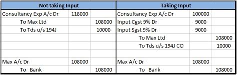 How To Deduct Tds On Gst Bill Gst With Tds Accounting