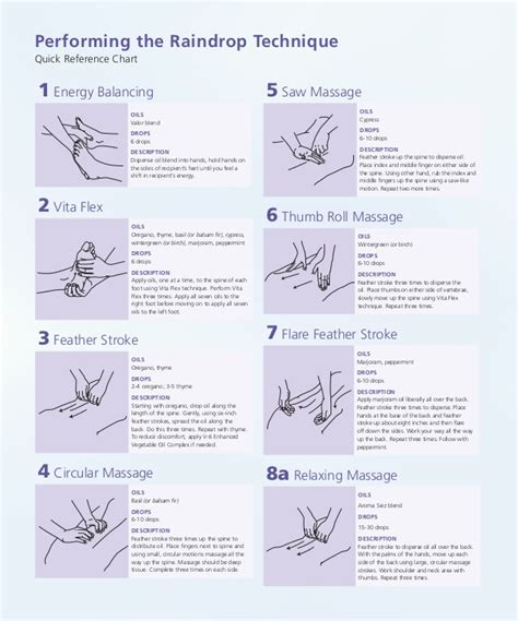 raindrop massage technique