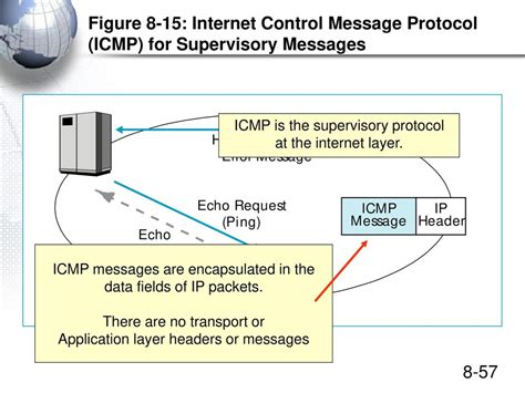 Tcp Ip Internetworking Ppt Download