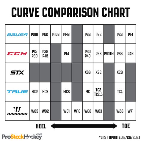 hockey stick curve comparison chart pro stock hockey