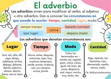 El Adverbio En 2023 Adverbios Actividades Para Clase De Español