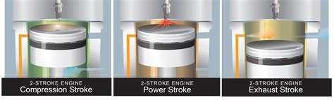 stroke engines   stroke engines