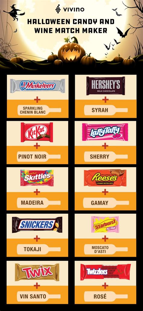 the app that pairs your halloween candy with the perfect