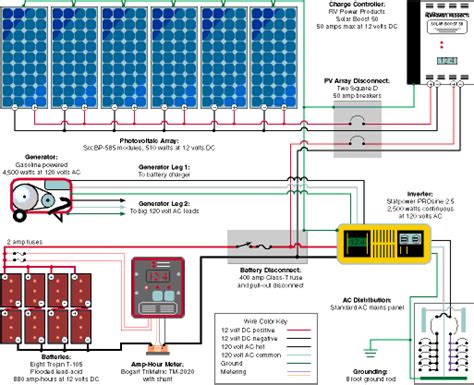 rv solar electric systems information naz solar electric