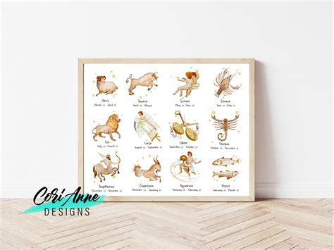 zodiac astrology chart printable colorful learning astrology etsy