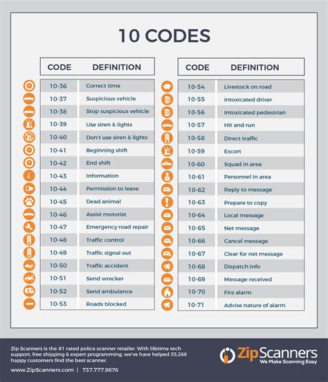 police codes police  codes  police codes explained codes