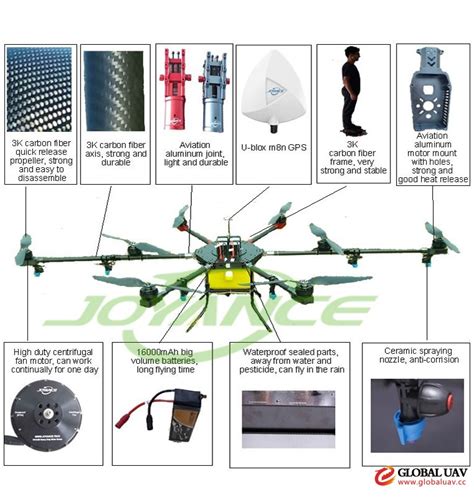 design gps mapping agriculture drone crop sprayer  terrain