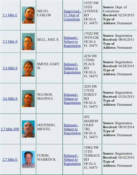 list of sex offenders in ocala