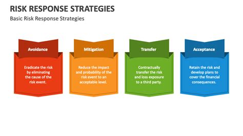 risk response strategies powerpoint    template