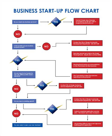 sample chart templates