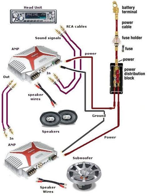 car audio capacitor wiring diagram systemic hafsa wiring
