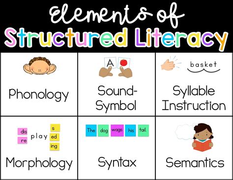 structured literacy sarahs  grade snippets bloglovin