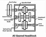 Geared Headstock Capstan Turret Lathe Parts sketch template