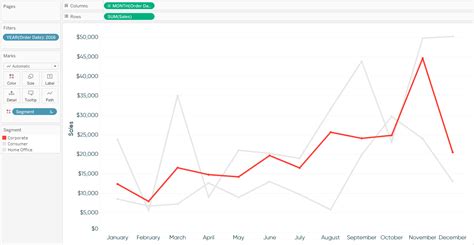 ways   lovely  graphs  tableau ryan sleeper