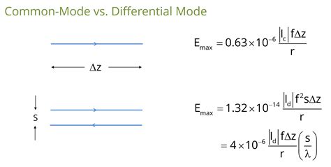 learnemc introduction  imbalance difference modeling