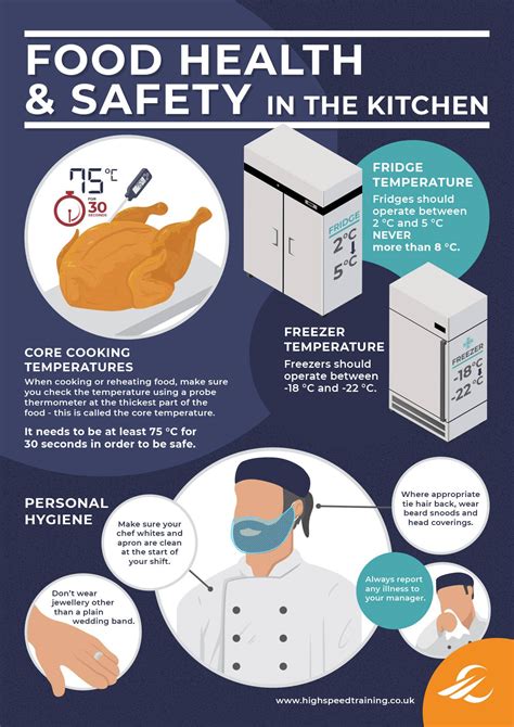 food safety posters food safety posters kitchen safety food safety tips
