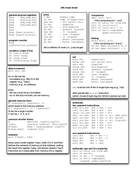 Assembly Registers Cheat Sheet For X86 Cheat Sheet Assembly Language