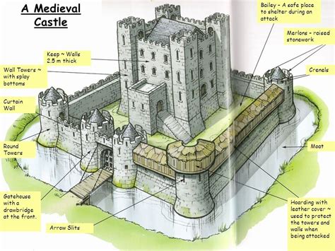 concentric castle layout google search medieval castle layout castle layout castle floor plan