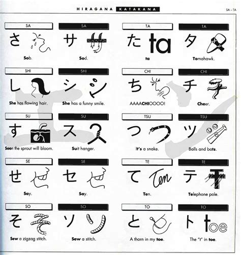 learning katakana hiragana  kanji  mnemonic trick part