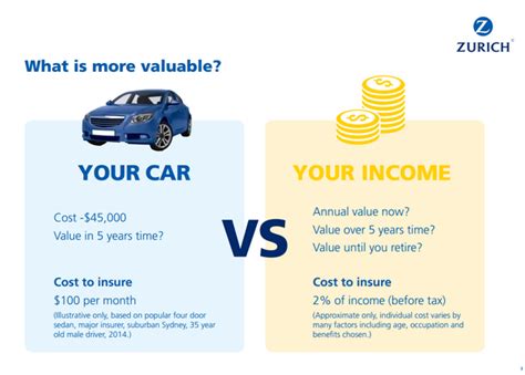 valuable  car   income silvan ridge financial