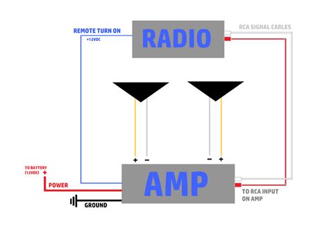 install  tune  amp car audio advice