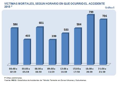 estadísticas a propósito del día mundial en recuerdo de