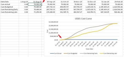 updating a primavera p6 baseline cost curve in excel ten six consulting