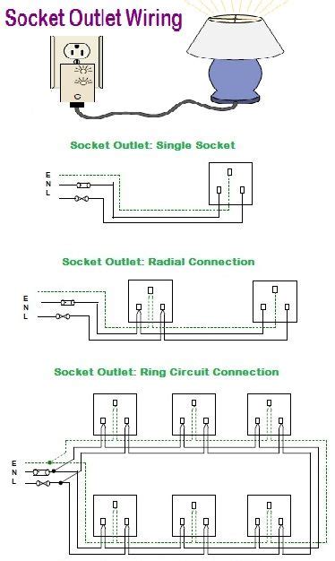 wazipoint engineering science technology socket outlet wiring