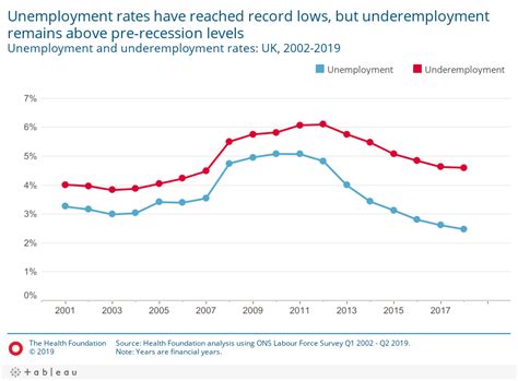 unemployment  underemployment meaning nemploy