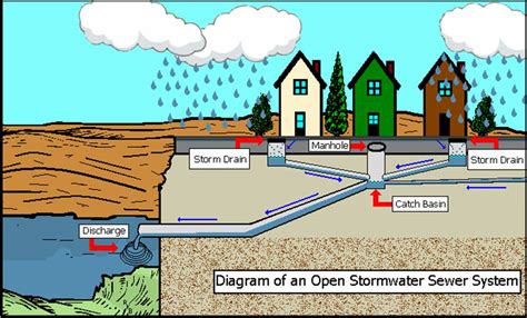 stormwater management departments town of sweden