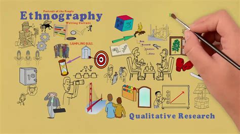 ethnography youtube