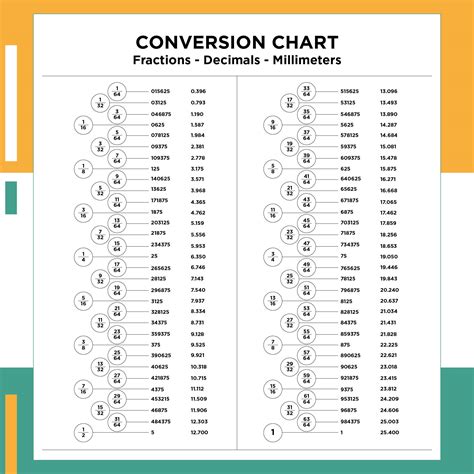 printable fraction metric decimal conversion chart