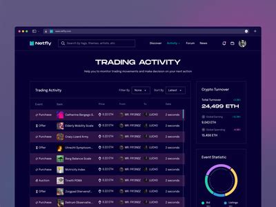 netfly trading activity page  illiyin studio  dribbble