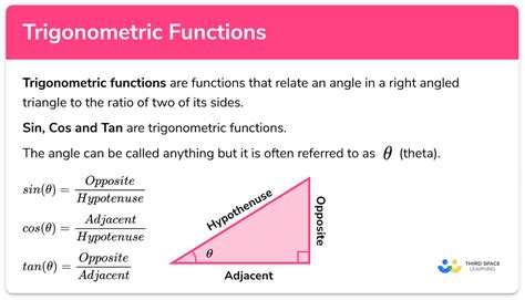 parts   trigonometric function