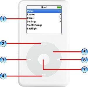 identifying  ports  controls  ipod models apple support