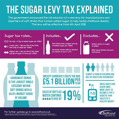 the sugar tax explained is there a sweet side to soft drinks bidfood