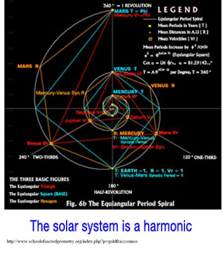 fibonacci spiral solar system download view sacred geometry symbols fibonacci fractal geometry